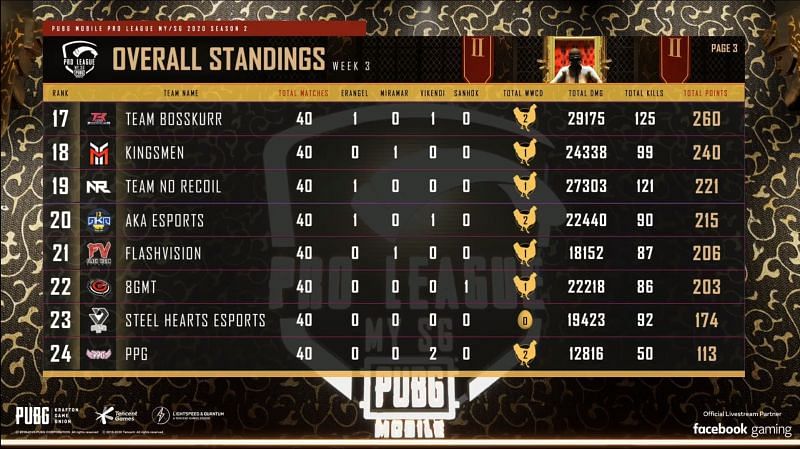 PMPL Season 2 MY/SG (bottom eight)